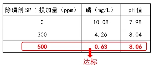 除磷剂sp-1投加量实验