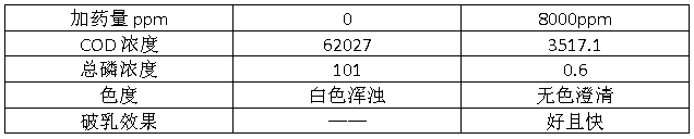 破乳剂投加量实验数据