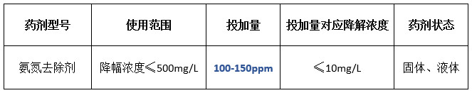 氨氮去除剂投加量