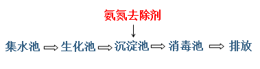 氨氮药剂投加位置