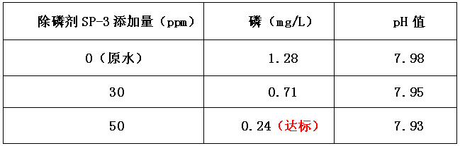 除磷剂投加量实验