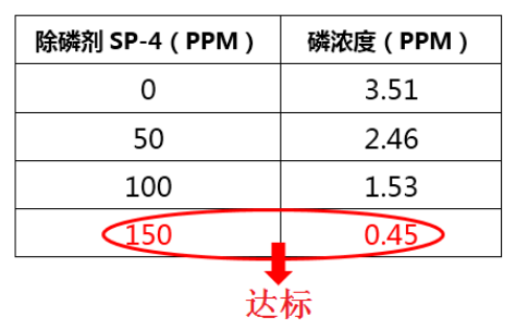 除磷剂sp-4投加量实验