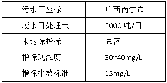 客户案例