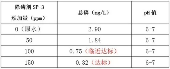 除磷剂sp-3投加量实验