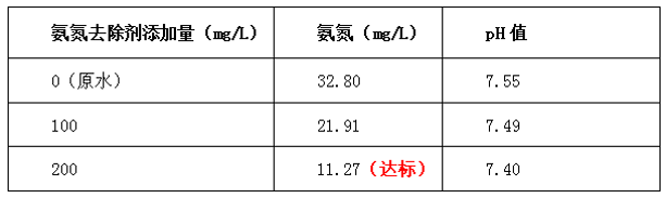 氨氮去除剂投加量