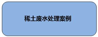 稀土废水处理案例