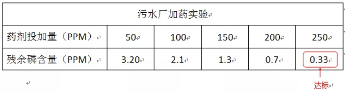 除磷剂投加量