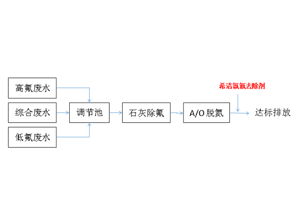 光伏废水总氮怎么去除（图）