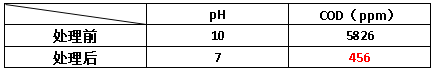 3-11-2