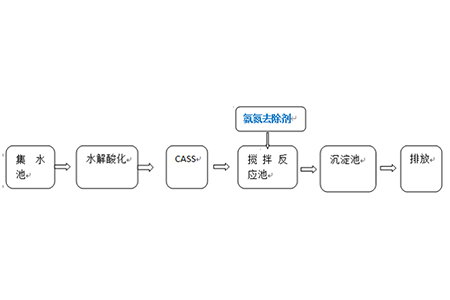 贵州某白酒厂案例小结