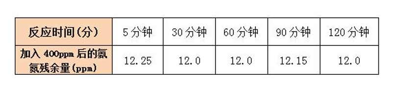 实验数据1