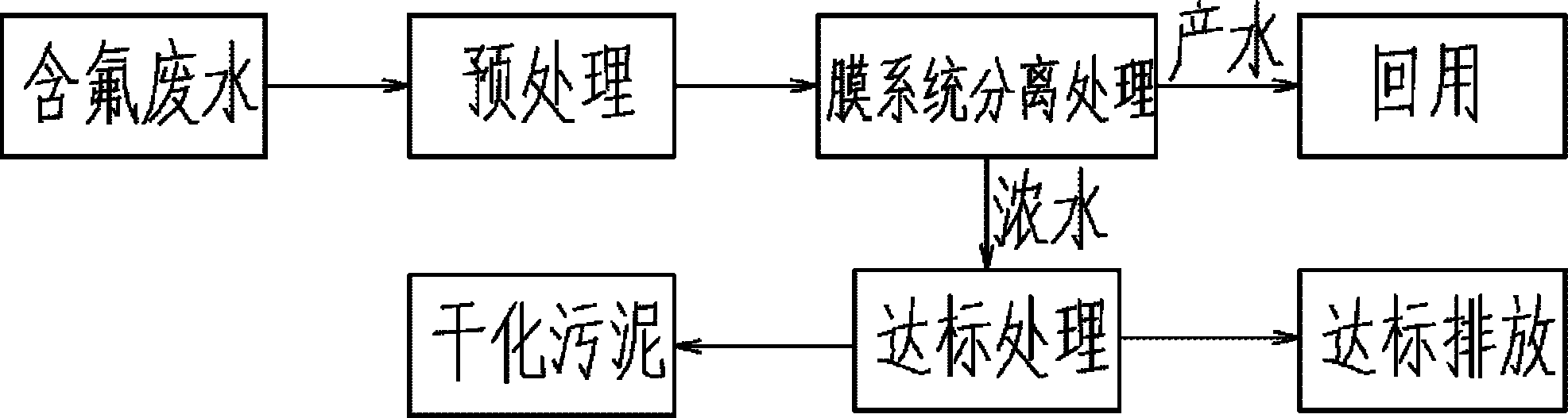 造纸厂污水处理工艺