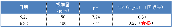 除磷剂投加量