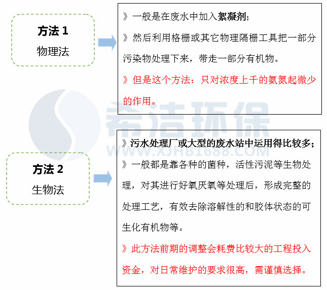 污水处理怎样降低氨氮