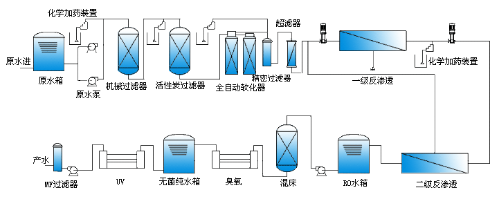 污水中重金属的处理方法-离子交换法工艺