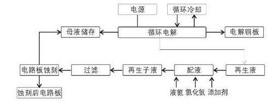 污水中重金属的处理方法-电解法工艺