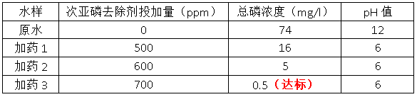 次亚磷去除剂投加量