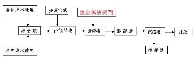 污水处理工艺.webp