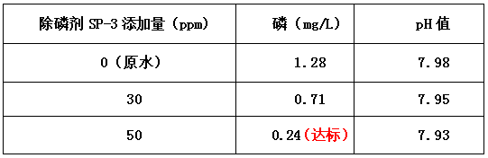 污水除磷剂加药量