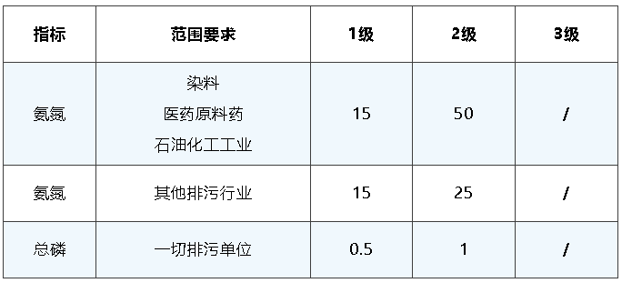 污水排放标准