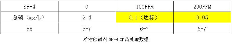 除磷剂sp-4投加实验