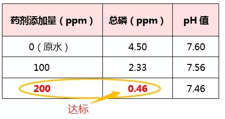 除磷剂投加量实验.webp