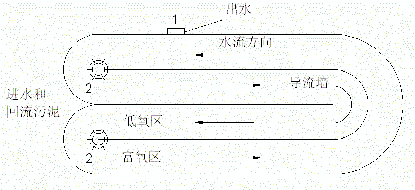 生活污水处理厂处理工艺