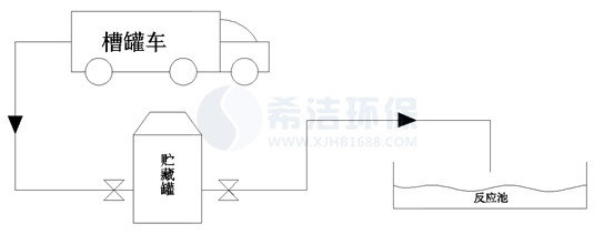 氨氮去除剂液体