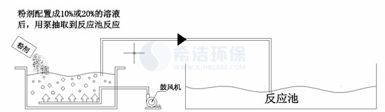 氨氮去除剂投加