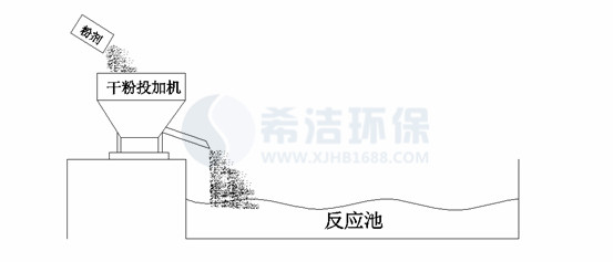 氨氮去除剂使用方法