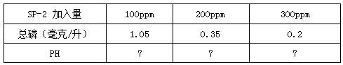 除磷剂实验数据