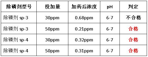 除磷剂小试及选择