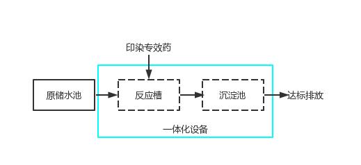 印染废水处理工艺