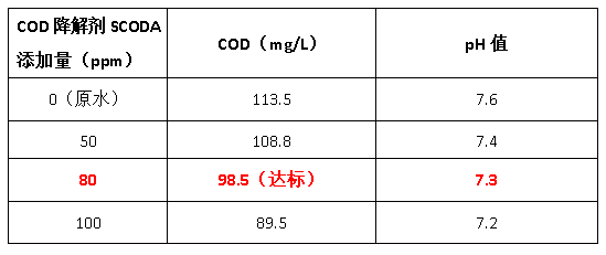 cod降解剂