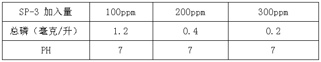 除磷剂投加量实验