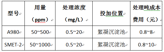 重金属捕捉剂价格