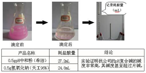 PH复合碱袋装实验数据