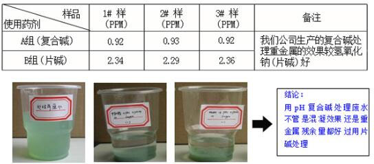 PH复合碱袋装实验数据