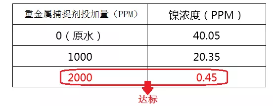 重金属捕捉剂实验数据