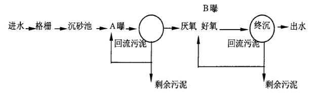 厌氧好氧处理工艺