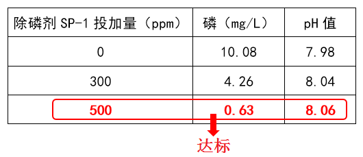 除磷剂投加量实验