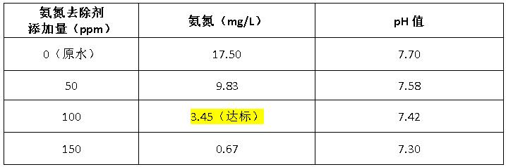 氨氮去除剂加药实验