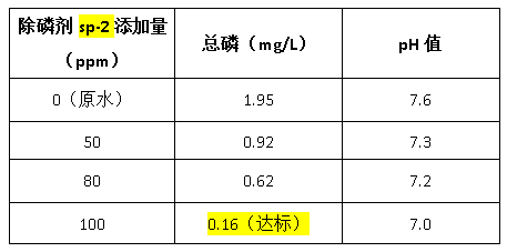 除磷剂实验效果-希洁环保