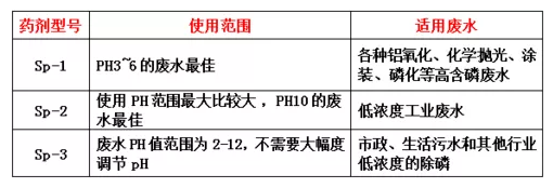 希洁除磷剂型号