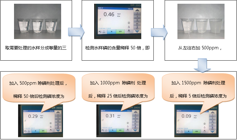 除磷剂使用方法实验