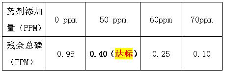 除磷剂投加实验