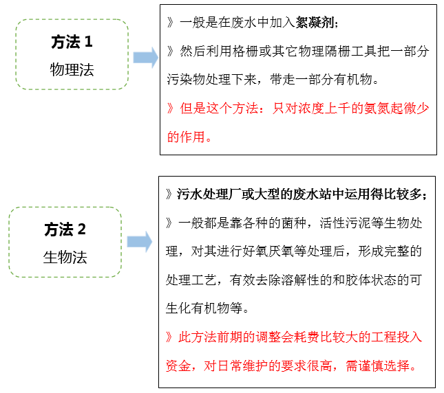 氨氮处理方法