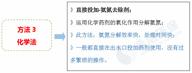 氨氮化学方法