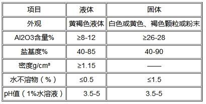 性能指标