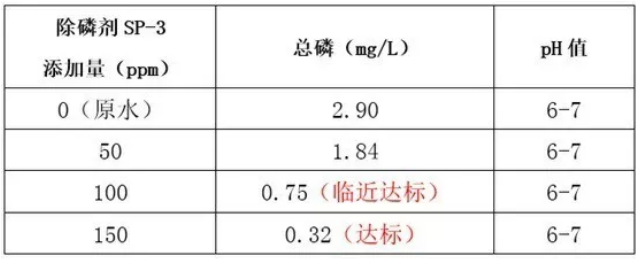 除磷剂投加量实验